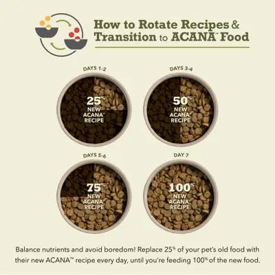ACANA Free-Run Poultry Wholesome Grains Dry Dog Food, 22.5-lb bag slide 10 of 14