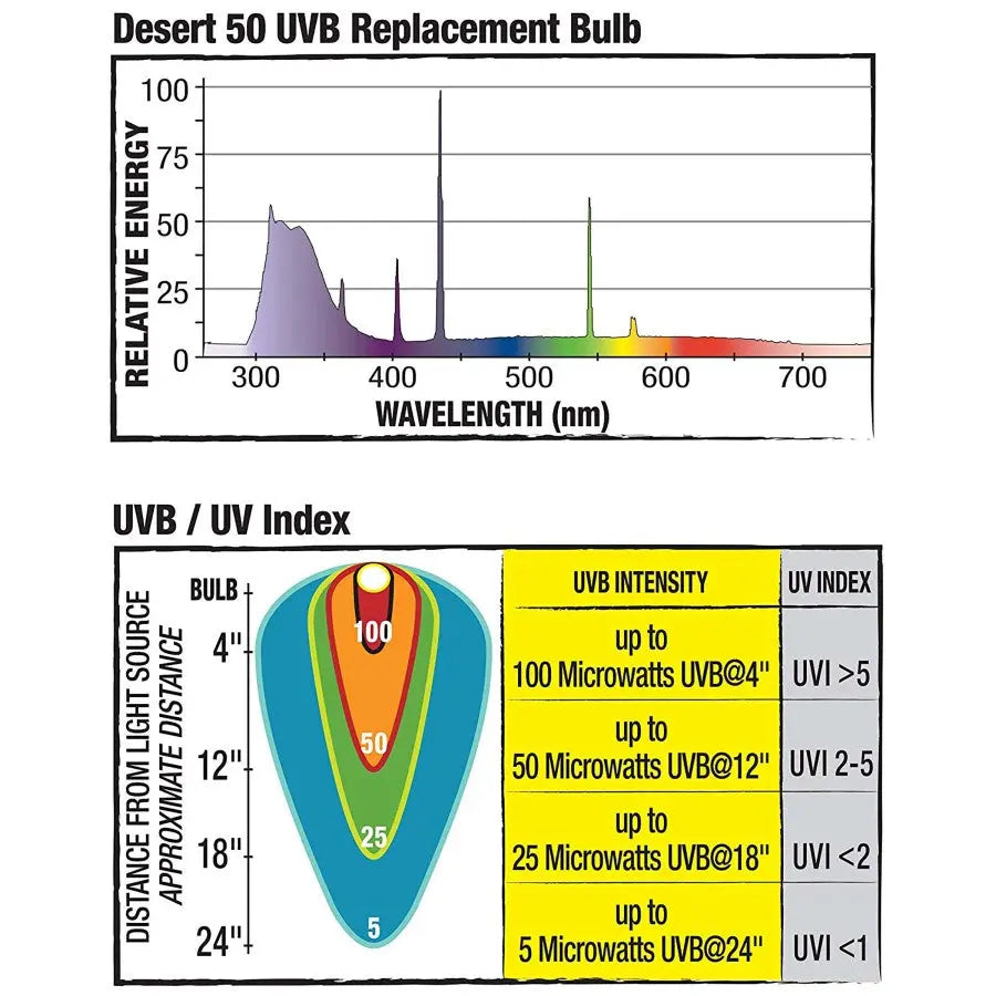 Zilla Fluorescent Coil Bulb Desert 1ea/20 W Zilla
