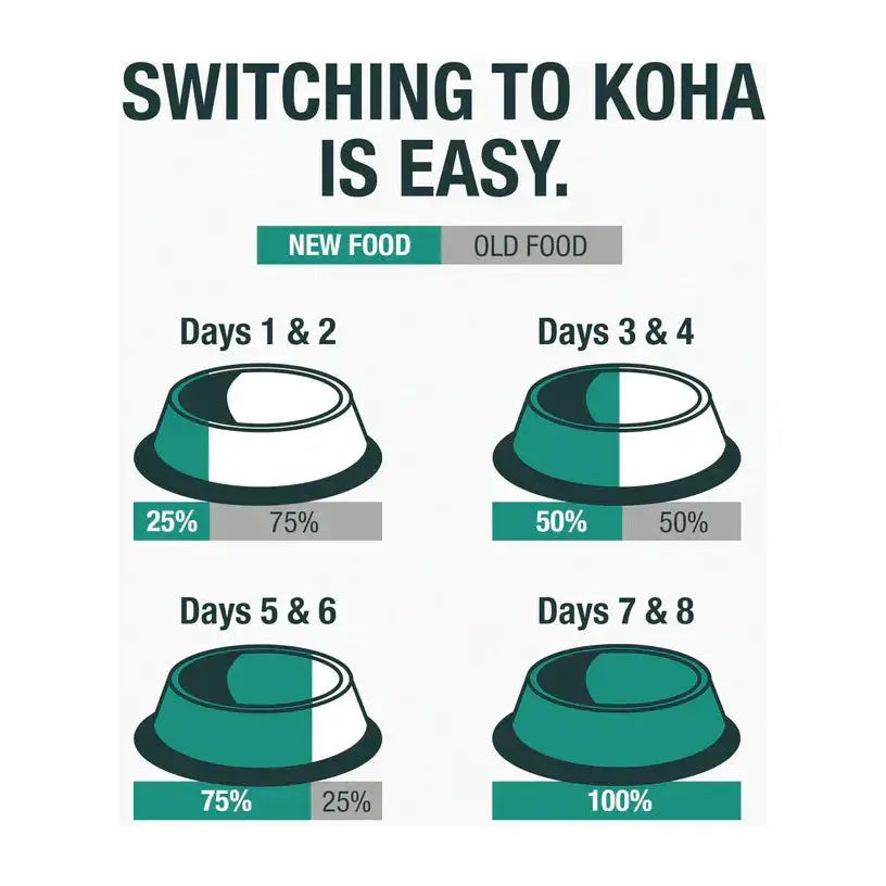 Koha Dog Limited Ingredient Grain Free 90% Duck 13oz. (Case of 12) Koha