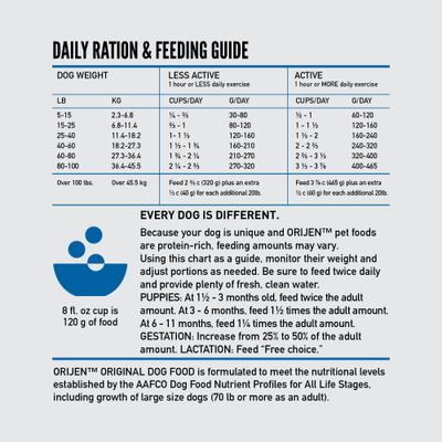 Show full view: ORIJEN Original Grain-Free High-Protein Dry Dog Food, 31-lb bag slide 8 of 13