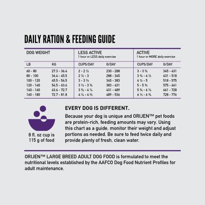 Show full view: ORIJEN Large Breed Adult Grain-Free High-Protein Dry Dog Food, 23.5-lb bag slide 8 of 12