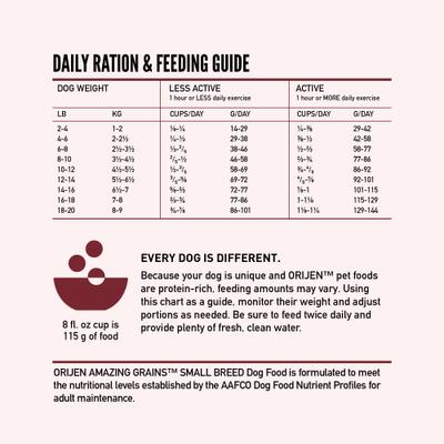 ORIJEN Amazing Grains High-Protein Small Breed Dry Dog Food, 10-lb bag slide 9 of 12