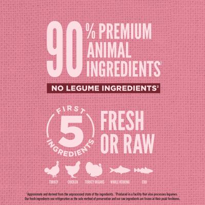 ORIJEN Amazing Grains High-Protein Small Breed Dry Dog Food, 10-lb bag slide 6 of 12