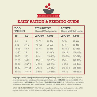 ACANA Red Meat & Grains Beef Pork & Lamb Wholesome Grains Dry Dog Food, 4-lb bag slide 8 of 14