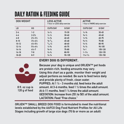 ORIJEN Small Breed Grain-Free High-Protein Dry Dog Food Barkaroo