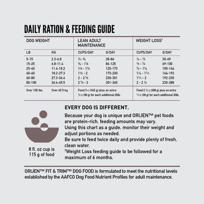 Show full view: ORIJEN Fit & Trim Grain-Free High-Protein Dry Dog Food, 23.5-lb bag slide 8 of 13