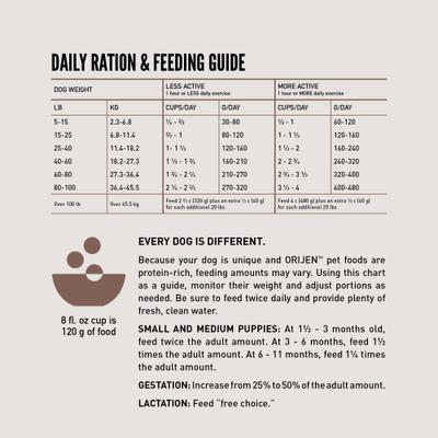 ORIJEN Wild Reserve Farm-Raised Beef & Lamb Dry Dog Food, 20-lb bag slide 9 of 12