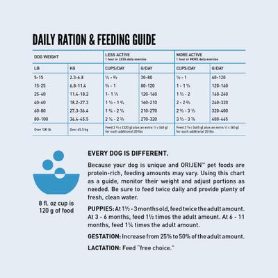 ORIJEN Wild Reserve Free-Run Chicken Dry Dog Food, 20-lb bag slide 9 of 12