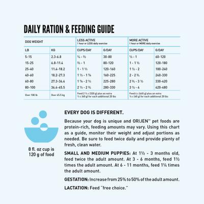 ORIJEN Wild Reserve Wild-Caught Fish Dry Dog Food, 20-lb bag slide 9 of 12