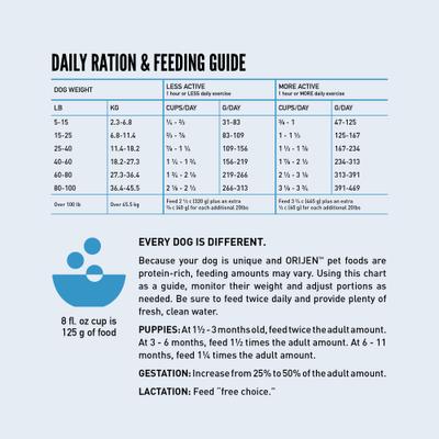 Show full view: ORIJEN Wild Reserve Free-Run Chicken & Grains Dry Dog Food Recipe, 20-lb bag slide 9 of 12