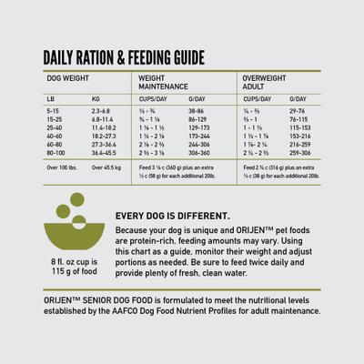 Show full view: ORIJEN Senior Grain-Free High-Protein Dry Dog Food, 23.5-lb bag slide 8 of 14