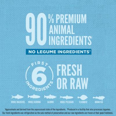 ORIJEN Amazing Grains Six Fish High-Protein Dry Dog Food, 22.5-lb bag slide 7 of 13