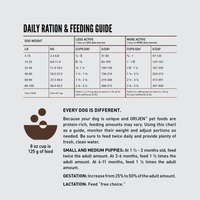 Show full view: ORIJEN Amazing Grains Regional Red High-Protein Dry Dog Food, 22.5-lb bag slide 11 of 13