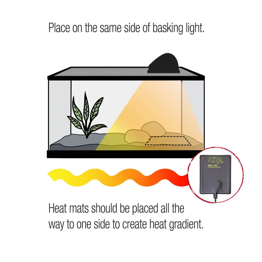 Zilla Terrarium Heat Mats Black 1ea/Mini, 1-5 gal, 4 W Zilla