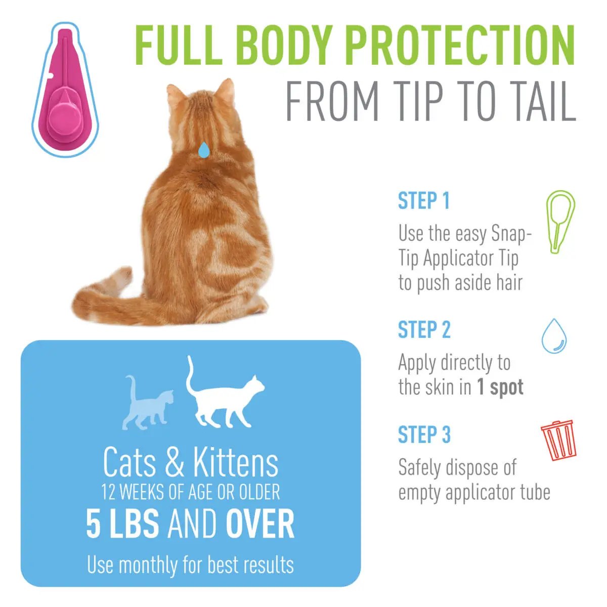 Adams Plus Flea  Tick Spot On for Cats 1ea/Over 5 lb Adams