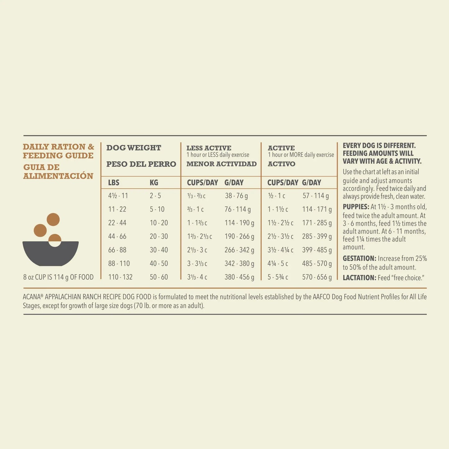 ACANA Grain Free, Highest Protein, Appalachian Ranch Dry Dog Food, 25 lbs. - Carousel image #5
