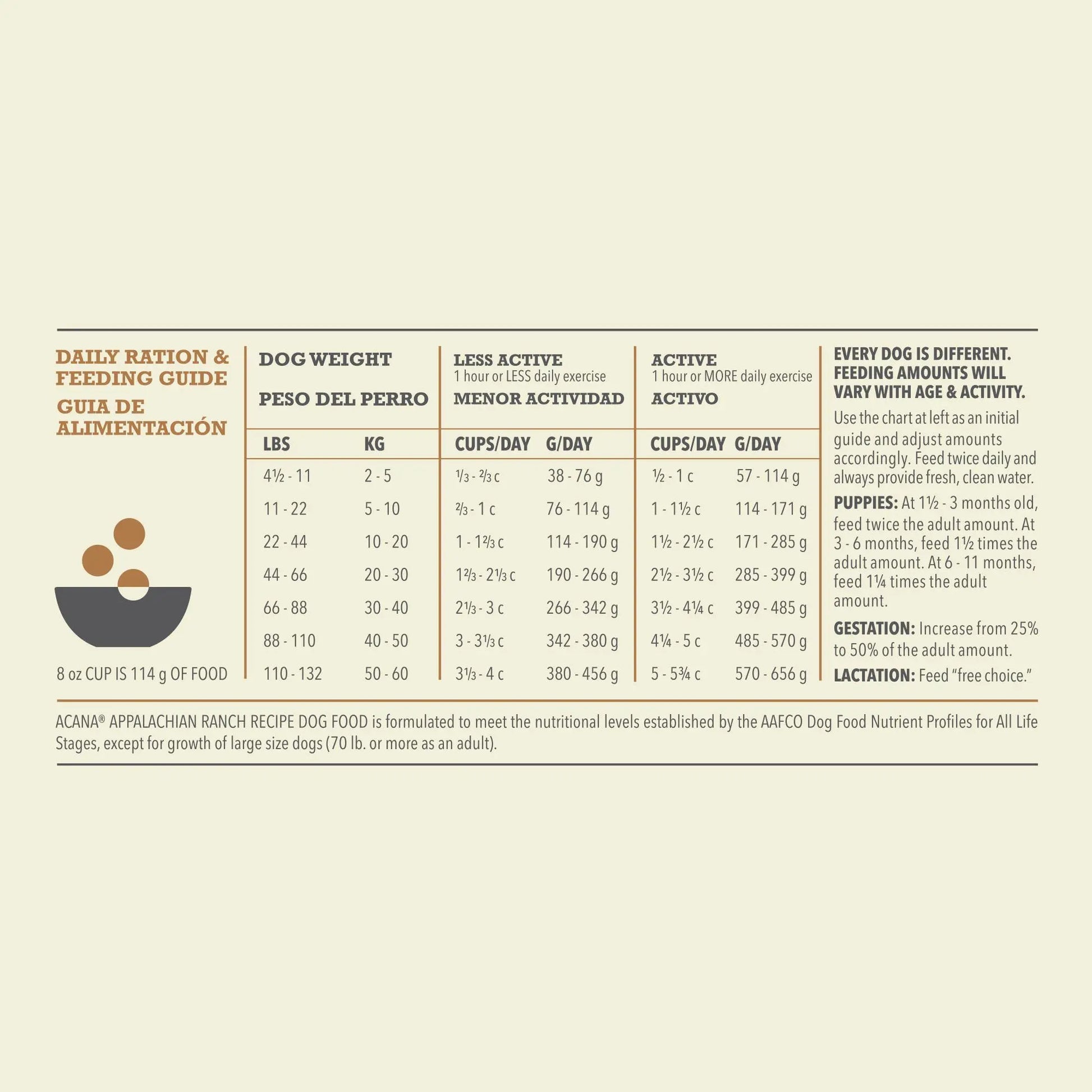ACANA Grain Free, Highest Protein, Appalachian Ranch Dry Dog Food, 25 lbs. - Carousel image #5