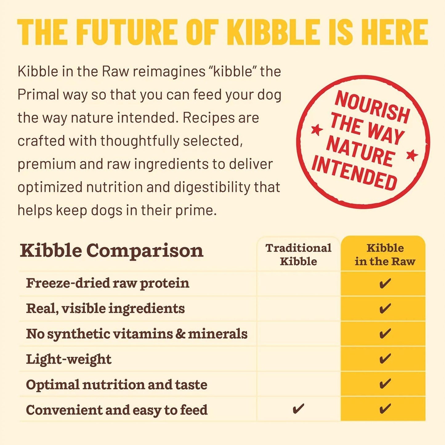 Primal Dog Freeze-Dried Kibble In The Raw Puppy 9Lb Primal Pet Food