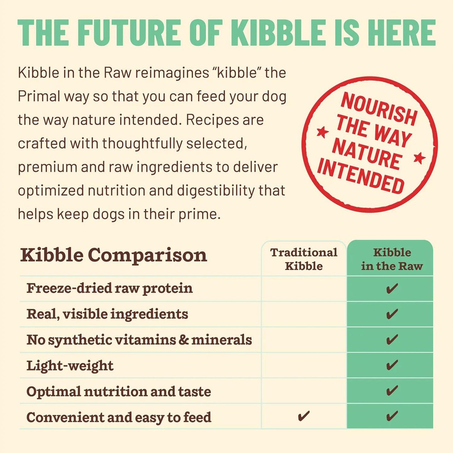 Primal Dog Freeze-Dried Kibble In The Raw Chicken 1.5Lb Primal Pet Food