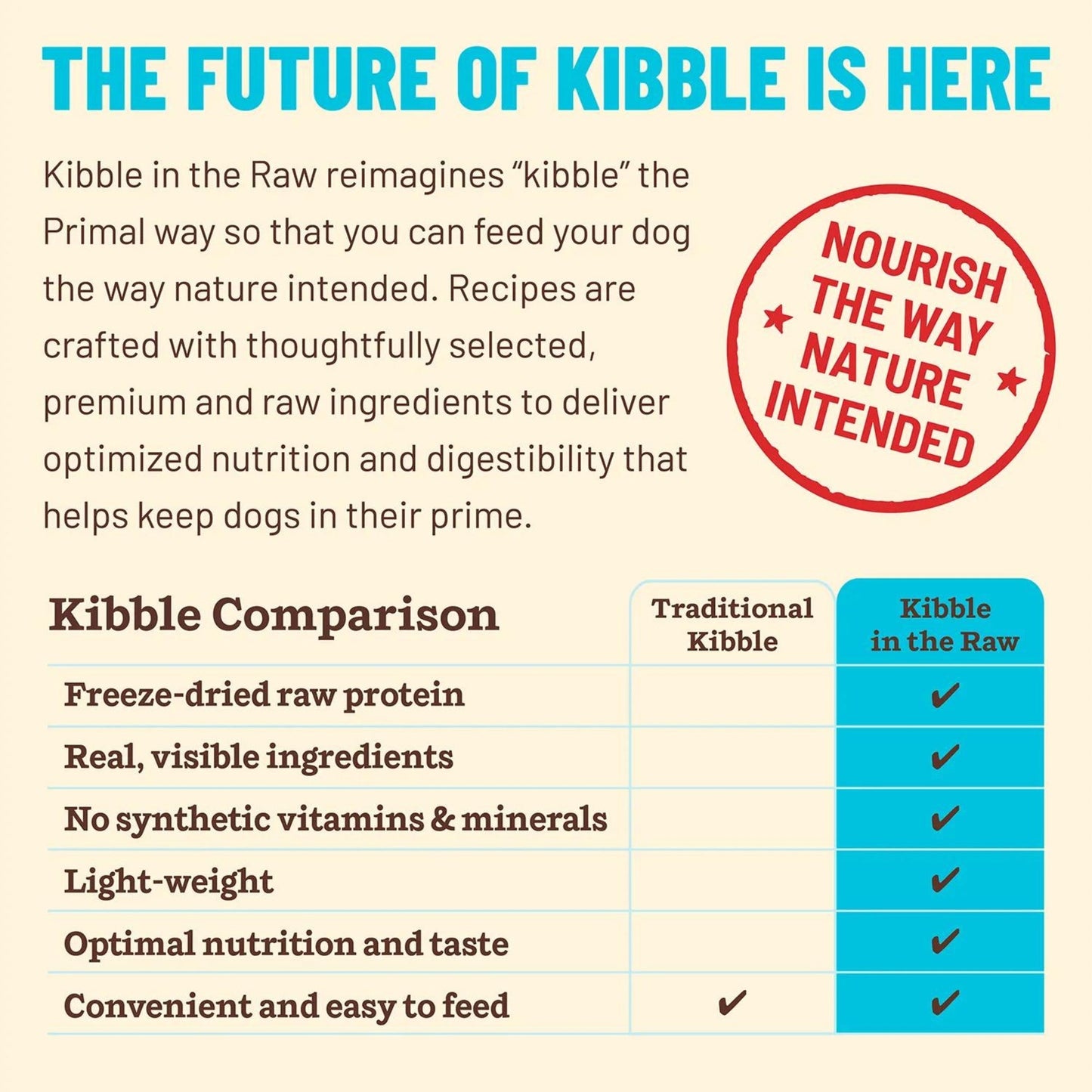 Primal Dog Freeze-Dried Kibble In The Raw Fish 1.5Lb Primal Pet Food