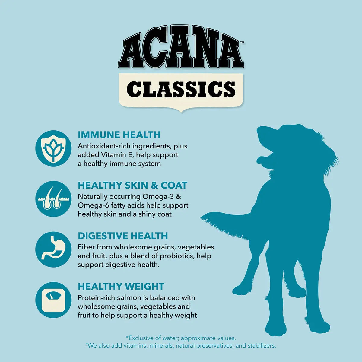 ACANA Dog Classics Salmon & Barley Recipe Pet Food Experts