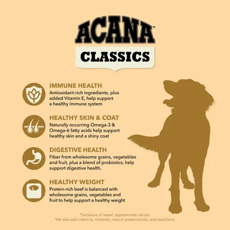 ACANA Dog Classics Chicken & Barley Recipe Pet Food Experts