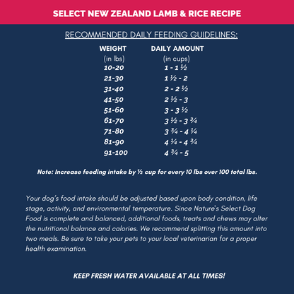 Adopter Special New Zealand Lamb & Rice Recipe