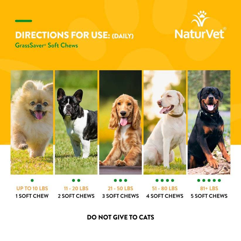 NaturVet Grass Saver  Plus Enzymes 120Ct