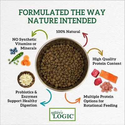 Nature's Logic 100% Natural Canine Rabbit Meal Feast All Life Stages Dry Dog Food, 25-lb bag slide 5 of 12