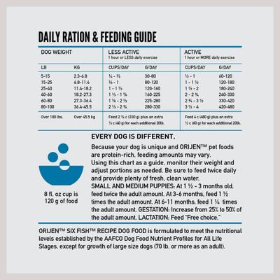 Show full view: ORIJEN Six Fish Grain-Free Poultry Free High-Protein Dry Dog Food, 23.5-lb bag slide 10 of 14